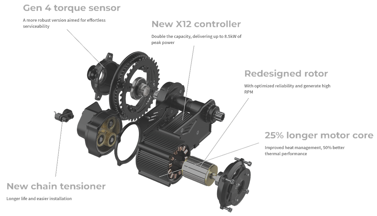 CYC X1 Pro Gen 4 Kit - Image 8