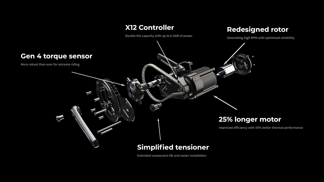 CYC X1 Pro Gen 4 Kit - Image 9